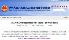 技術推動人力資源市場革新：寶航人力集團助力市場“求-招”難題