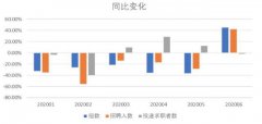 淺析藍領市場：寶航人力集團助力人力資源市場招聘升級