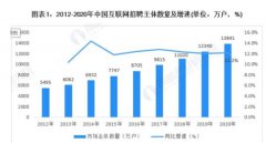 職池小程序：“求－招”更優渠道選擇！