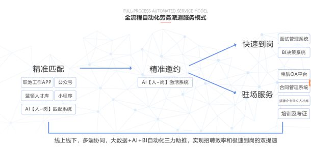 直播帶崗新模式 寶航人力集團助力行業招工用工