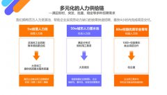 制定勞務派遣服務方案該從哪些方面考慮？