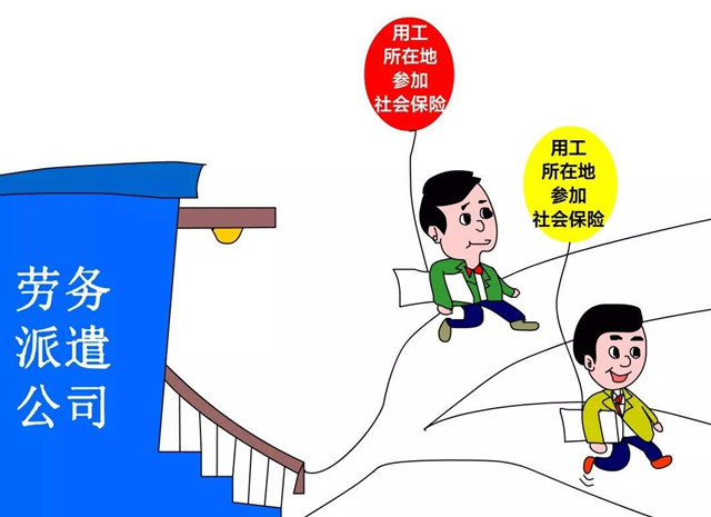 勞務派遣公司