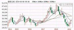 這家知名企業如果用勞務外包，一年可以多賺50億
