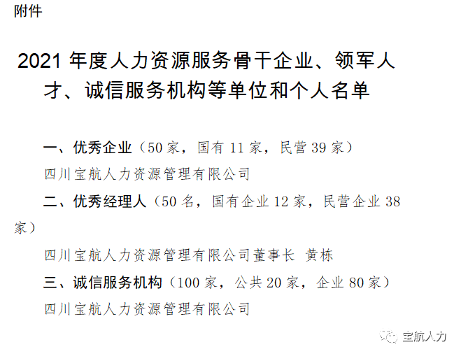 2021年度人力資源服務行業優秀企業、優秀經理人、誠信服務示范機構